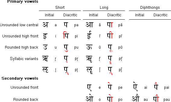 bengali alphabet how to write siddham alphabet how to write