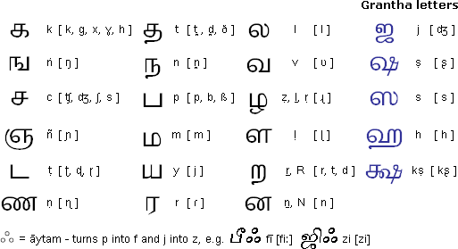 Tamil consonants