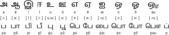 Tamil vowels and vowel diacritics